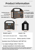 100W Portable Power Station – 76.8Wh Solar Generator & Power Bank