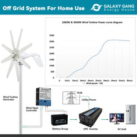 Small Wind Turbine Generator Power 2000w 12v 24v 48v 6 Blades With MPPT/Charge Controller Windmills RV Caravan Yacht Farm For Home Use