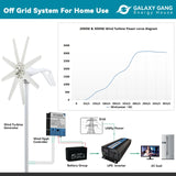 Small Wind Turbine Generator Power 2000w 12v 24v 48v 6 Blades With MPPT/Charge Controller Windmills RV Caravan Yacht Farm For Home Use