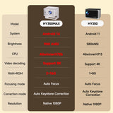 Magcubic HY350Max 900ANSI Projector – Android 14, 1080P, 8K Support, WiFi6, BT5.4
