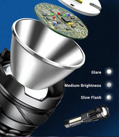 High Power White Laser LED Flashlight Built-in Battery USB Rechargeable Strong Light Tactical Torch Outdoor Camping Hiking Lamp